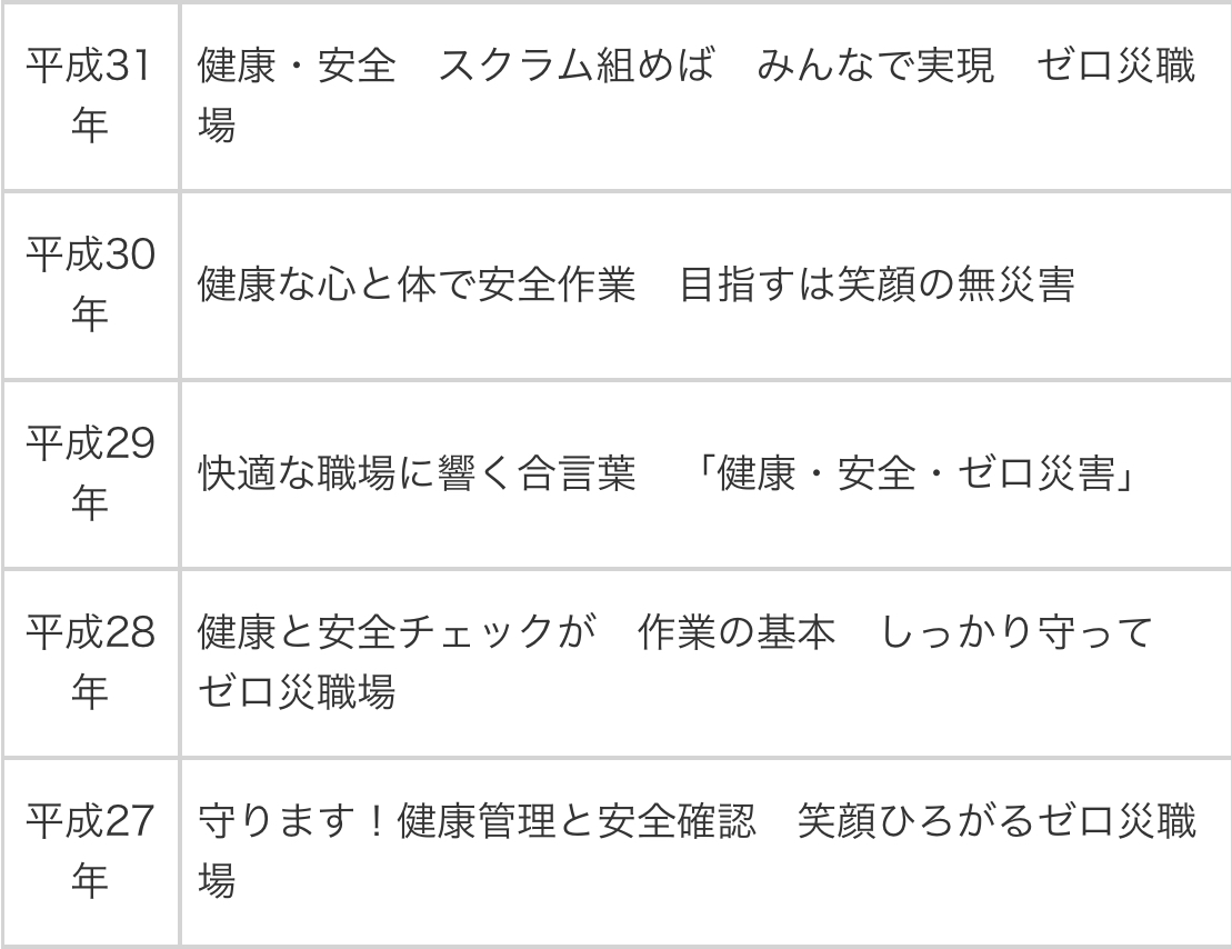 人事担当者必見!衛生標語作成のヒント~過去20年分のデータから見る衛生標語~ | 産業保健プラス