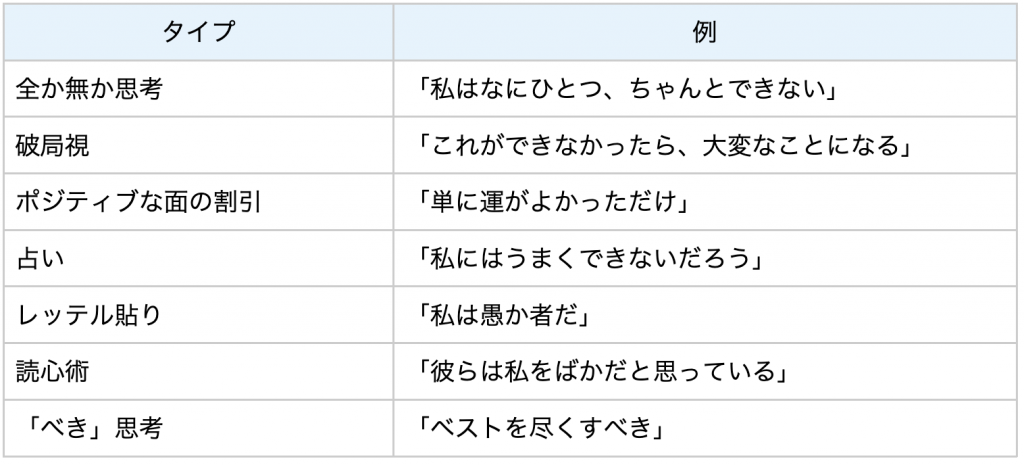 日常生活の実践、性格のタイプとその例_メンタル対応に強い産業医紹介_LiFE Investors株式会社